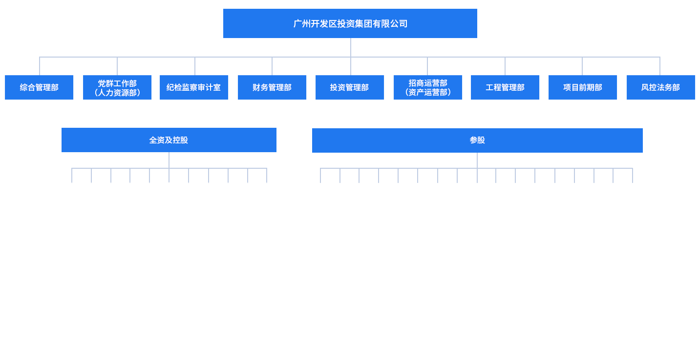 开发区投资组织架构2025(2).png